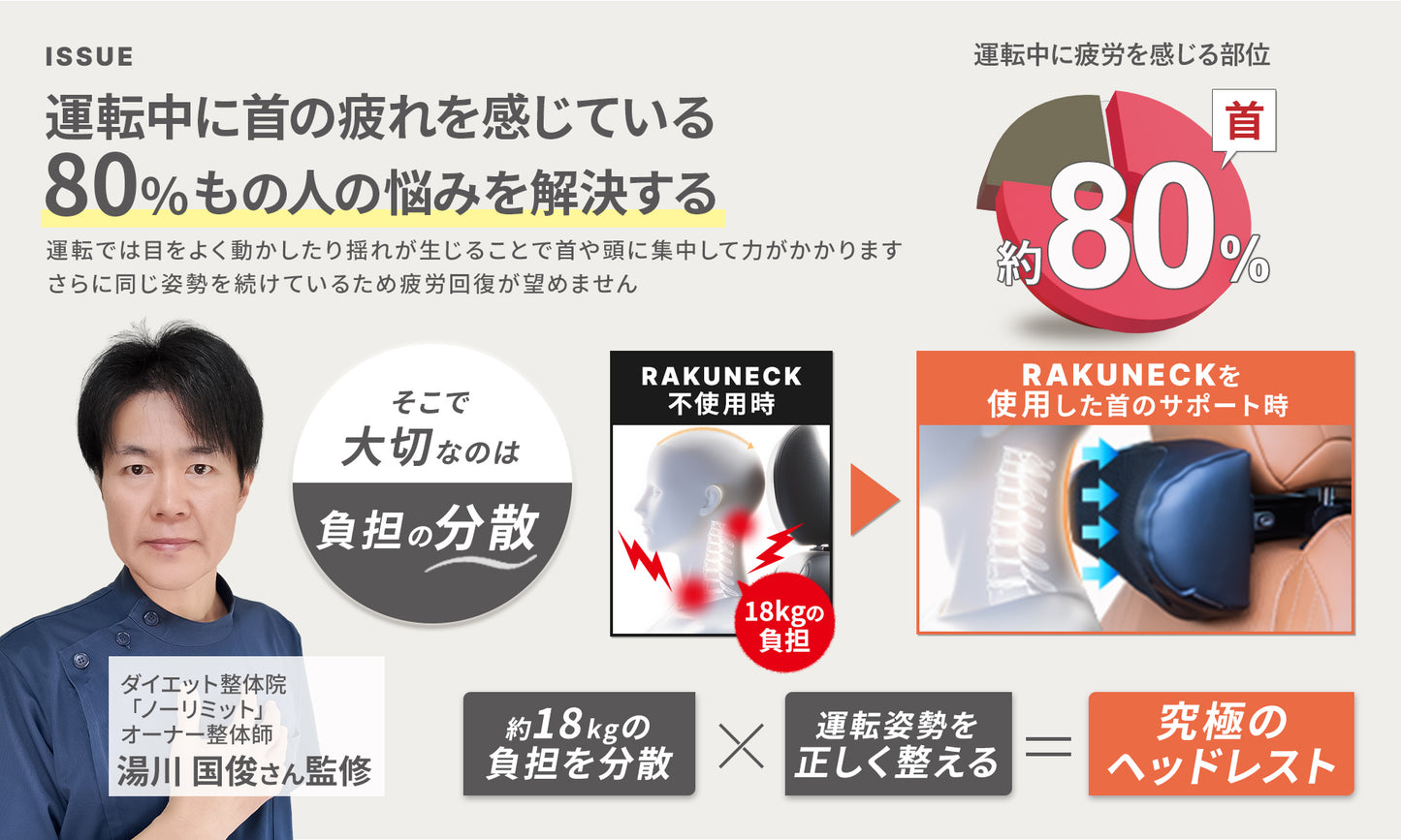 【CAR GRAPHIC掲載×専門家が推薦】RAKUNECK (ラクネック) ヘッドレスト取付ネックパッド